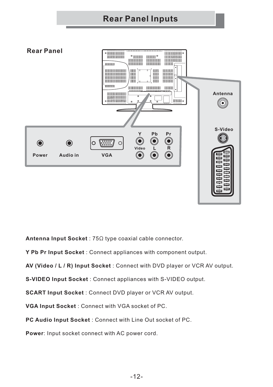 Rear panel inputs, Rear panel | Grundig GULCD20S/DVD User Manual | Page 12 / 34