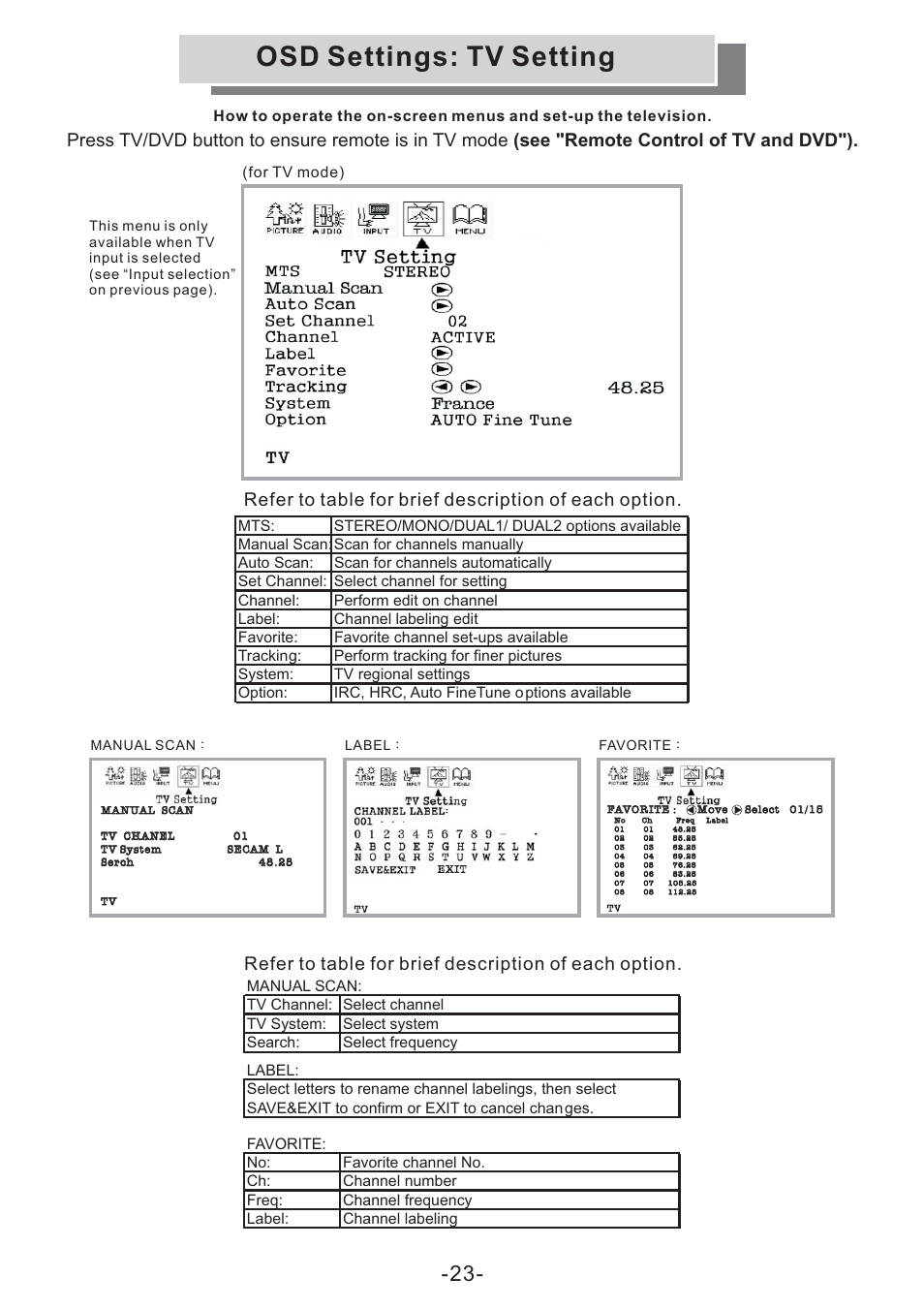 Osd settings: tv setting | Grundig GULCD20S/DVD User Manual | Page 23 / 34