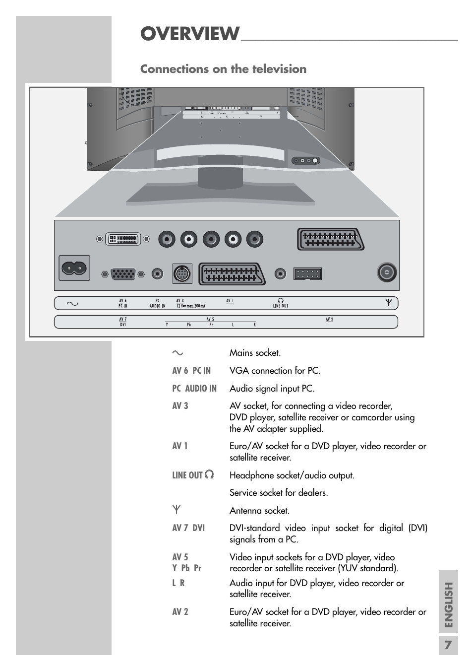 Overview | Grundig VISION II LXW 68-9620 User Manual | Page 7 / 19