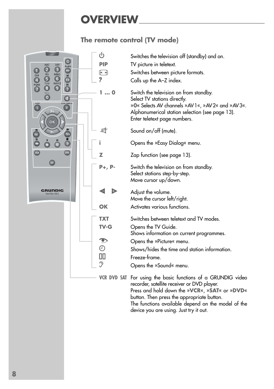 Overview | Grundig VISION II LXW 68-9620 User Manual | Page 8 / 19