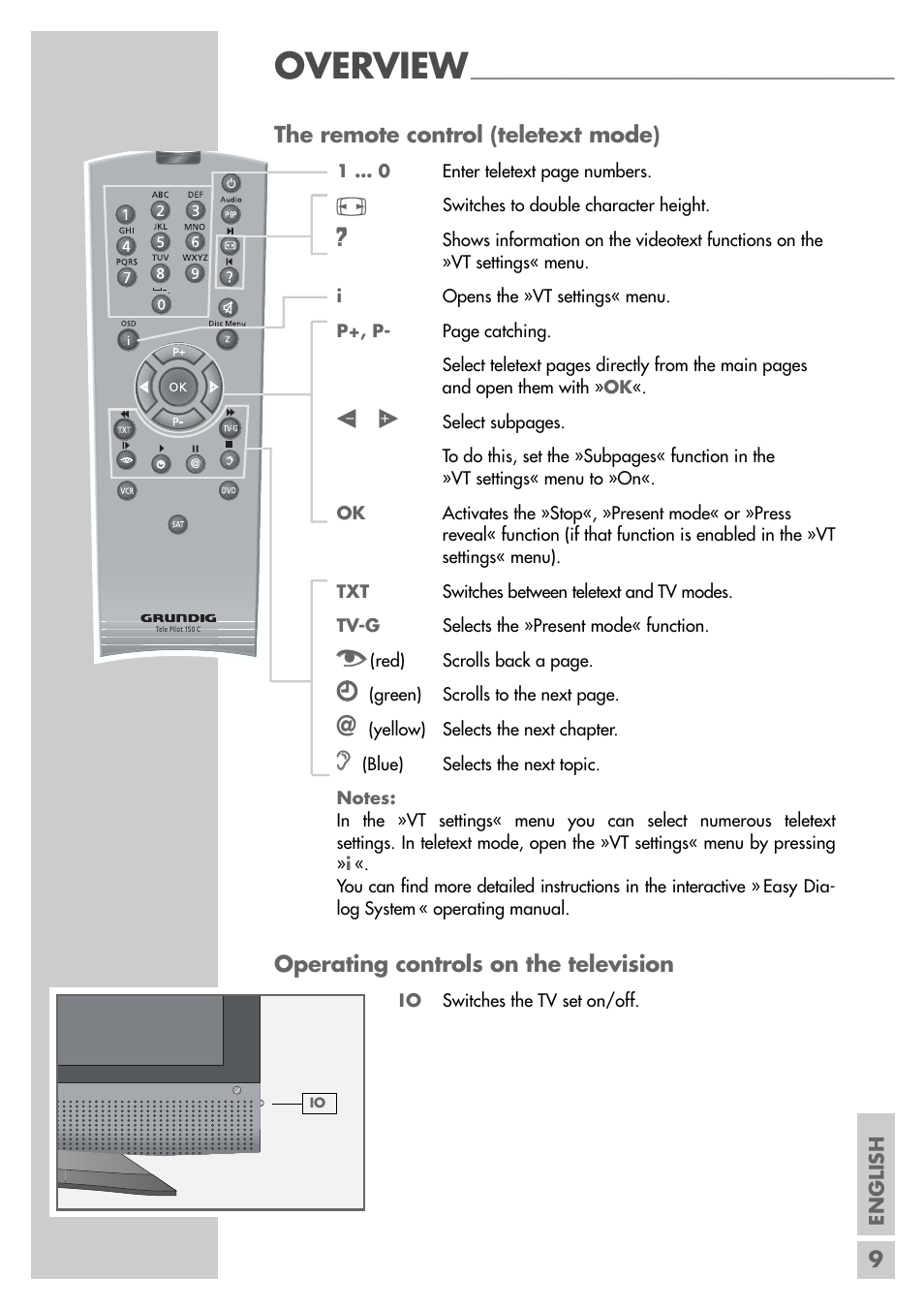 Overview | Grundig VISION II LXW 68-9620 User Manual | Page 9 / 19