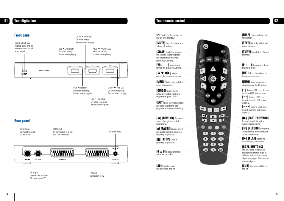 Your digital box 01, Your remote control 02, Front panel rear panel | Grundig GUDB20USB3 User Manual | Page 3 / 25