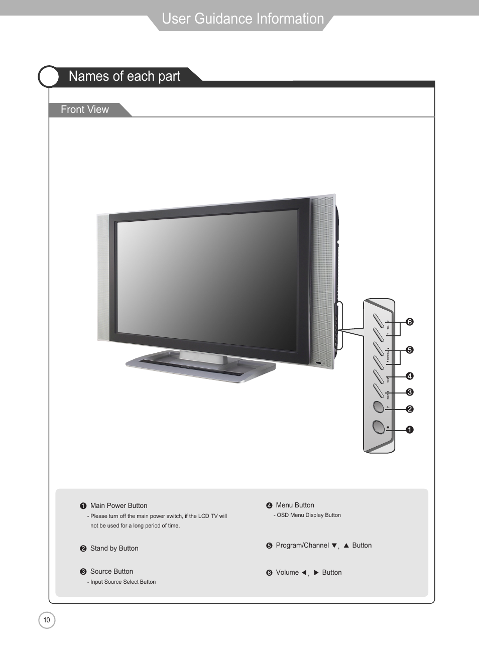 User guidance information, Names of each part, Front view | Grundig Xentia LXW 102-8625 REF User Manual | Page 10 / 60