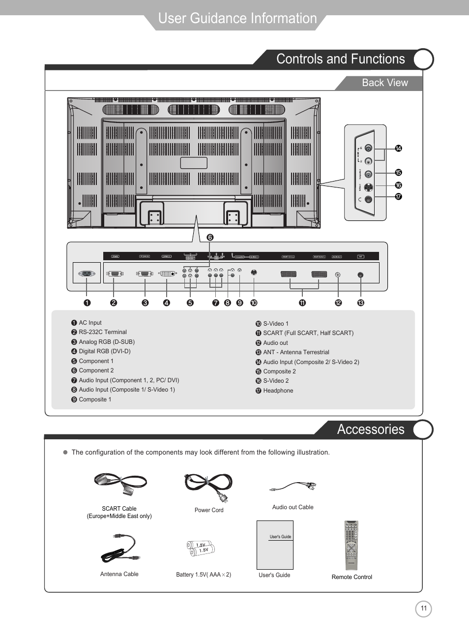 User guidance information, Controls and functions, Accessories | Back view | Grundig Xentia LXW 102-8625 REF User Manual | Page 11 / 60