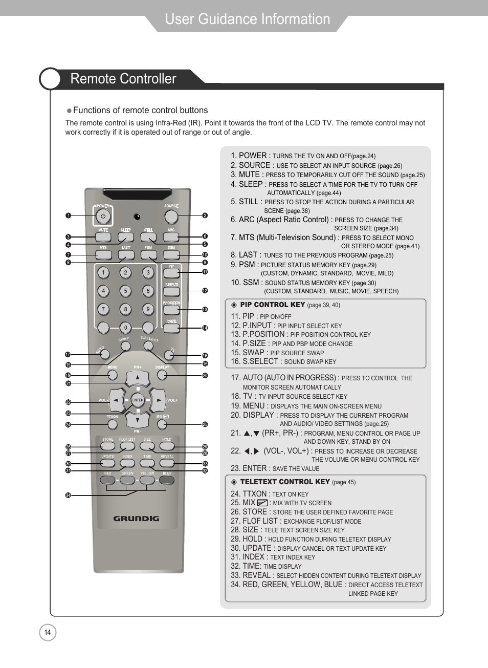 User guidance information, Remote controller | Grundig Xentia LXW 102-8625 REF User Manual | Page 14 / 60