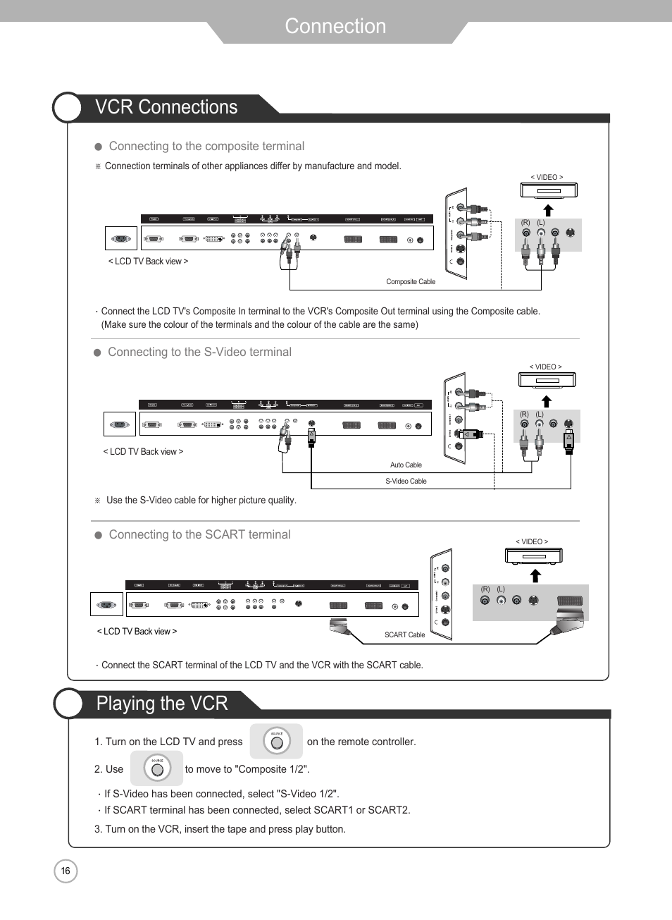 Connection, Vcr connections, Playing the vcr | Grundig Xentia LXW 102-8625 REF User Manual | Page 16 / 60