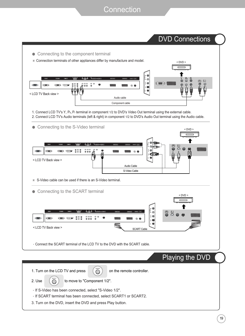 Connection, Dvd connections playing the dvd | Grundig Xentia LXW 102-8625 REF User Manual | Page 19 / 60