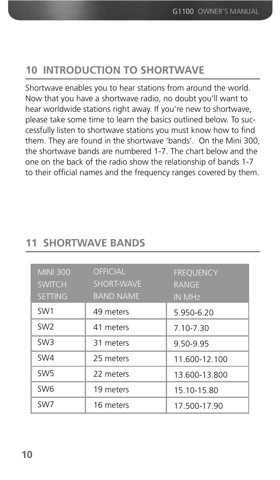 10 introduction to shortwave 11 shortwave bands | Grundig GMINI 300PEAM User Manual | Page 12 / 19