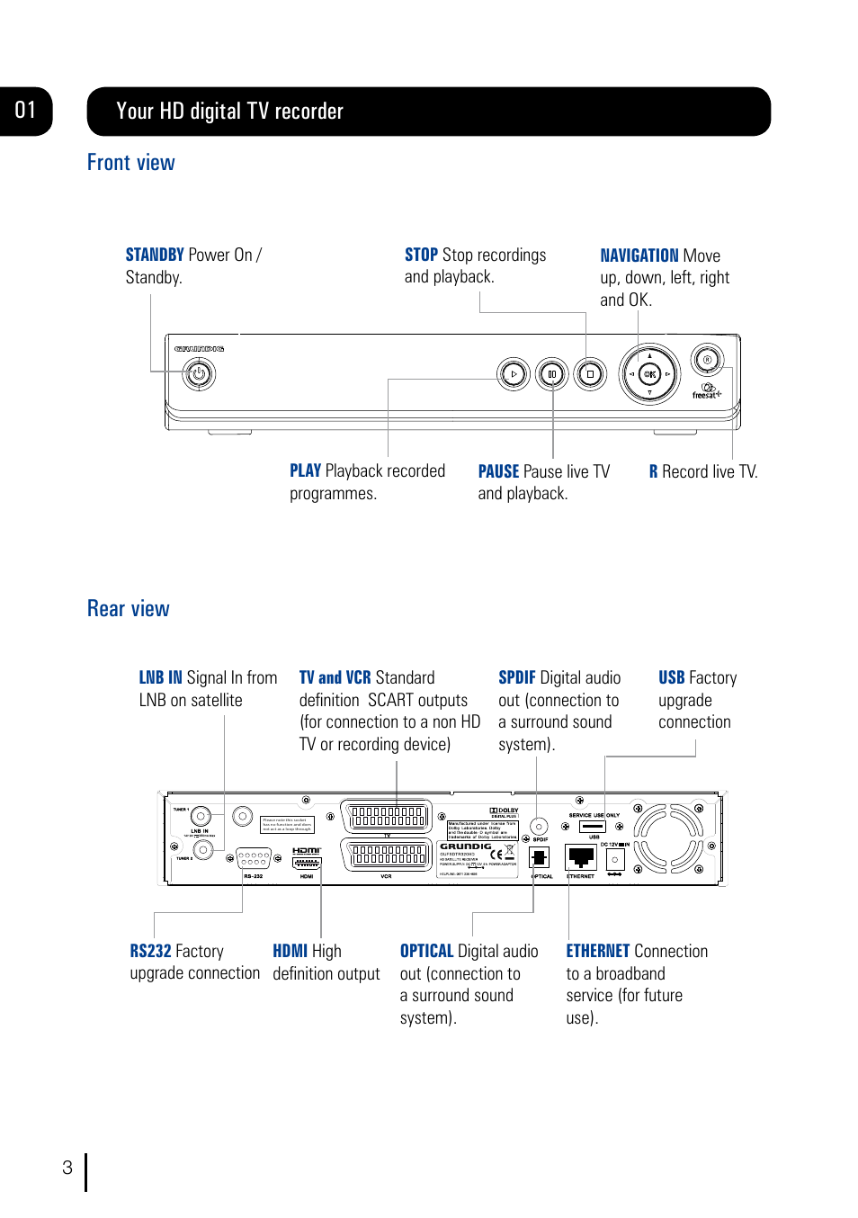 Your hd digital tv recorder front view rear view | Grundig DVR User Manual | Page 4 / 32