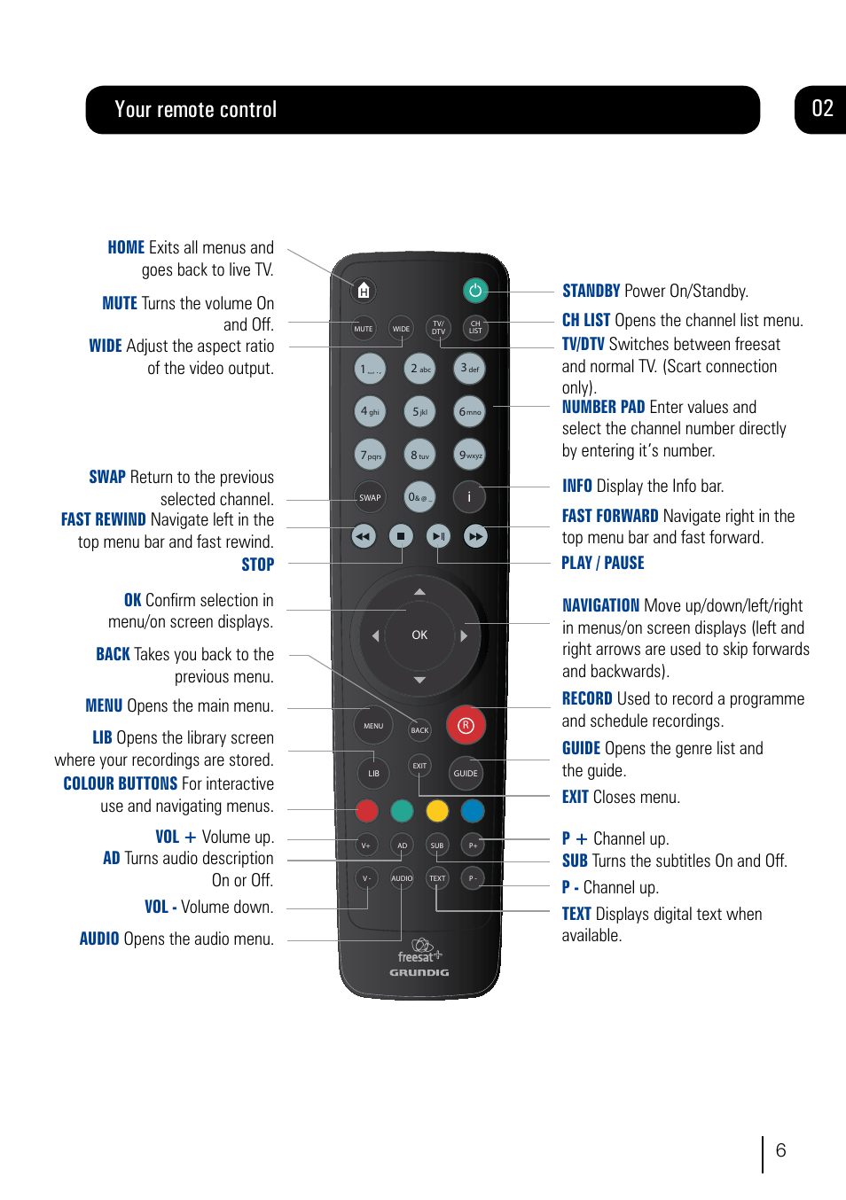 Your remote control | Grundig DVR User Manual | Page 7 / 32