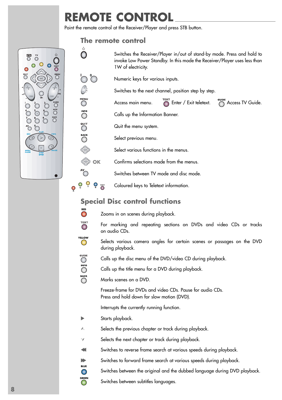 Remote control, The remote control, Special disc control functions | Grundig DUO GRP6000 User Manual | Page 8 / 48