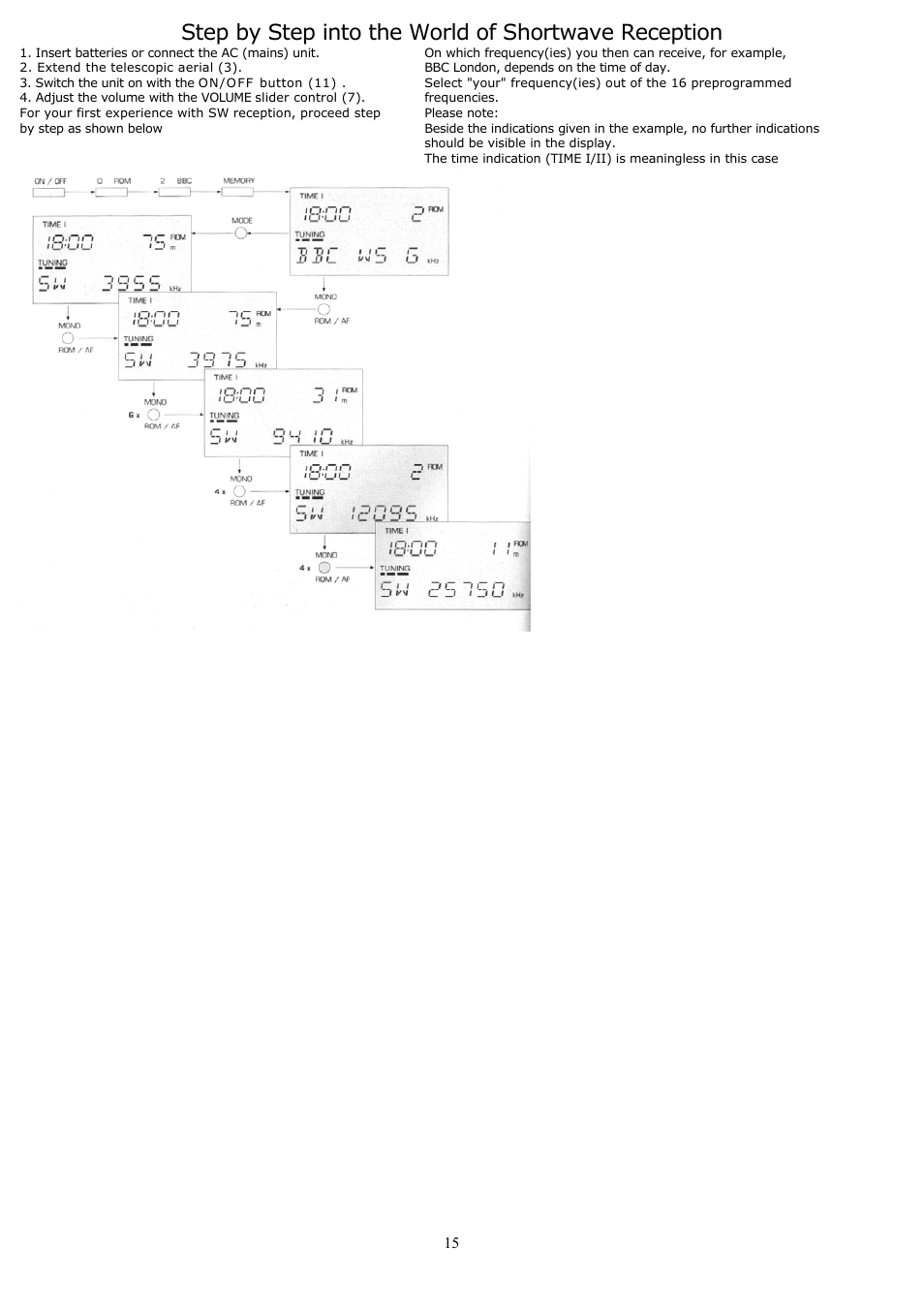 Step by step into the world of shortwave reception | Grundig YB500 User Manual | Page 15 / 29