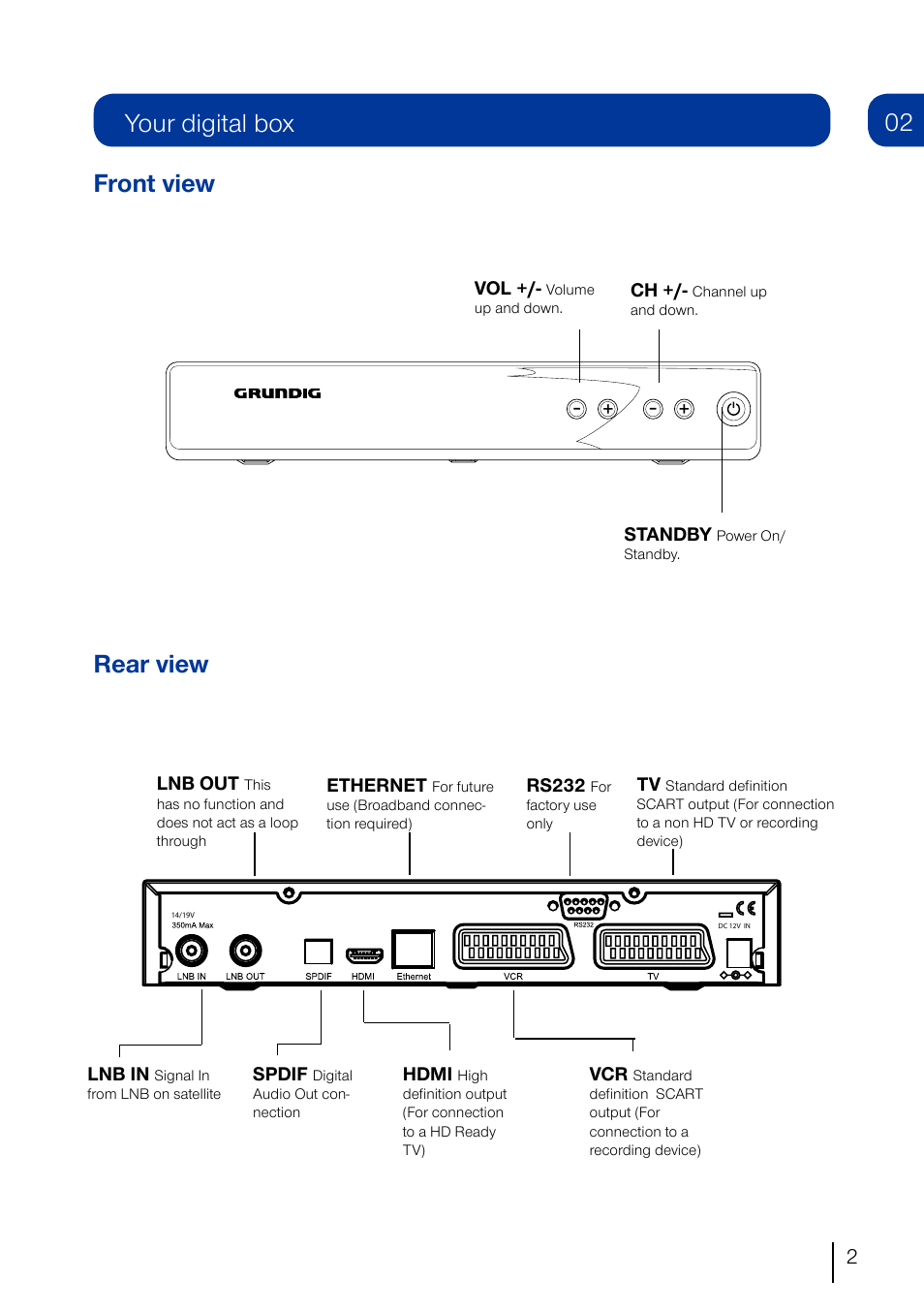 Your digital box front view rear view | Grundig GUFSAT01HD User Manual | Page 3 / 12