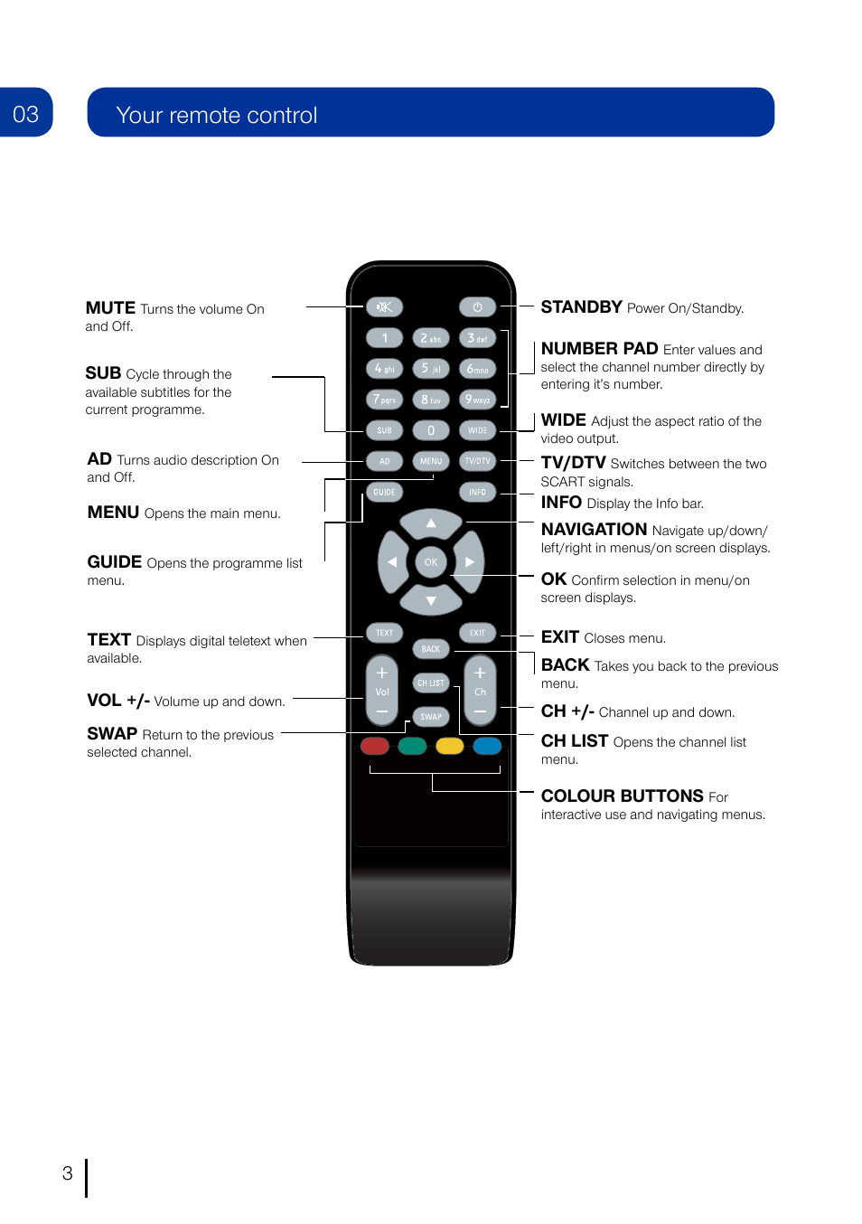 Your remote control | Grundig GUFSAT01HD User Manual | Page 4 / 12