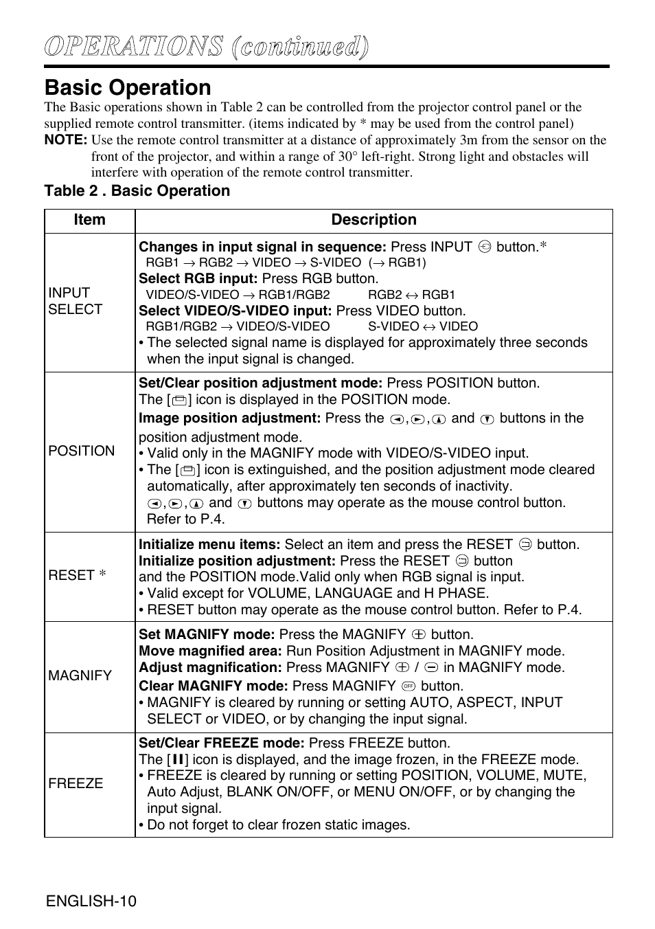 Basic operation | Grundig CP-731i User Manual | Page 11 / 39