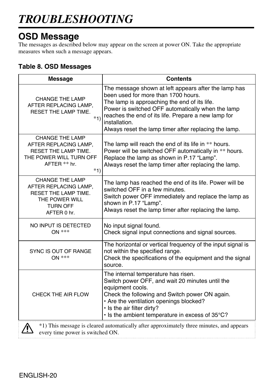 Troubleshooting, Osd message | Grundig CP-731i User Manual | Page 21 / 39