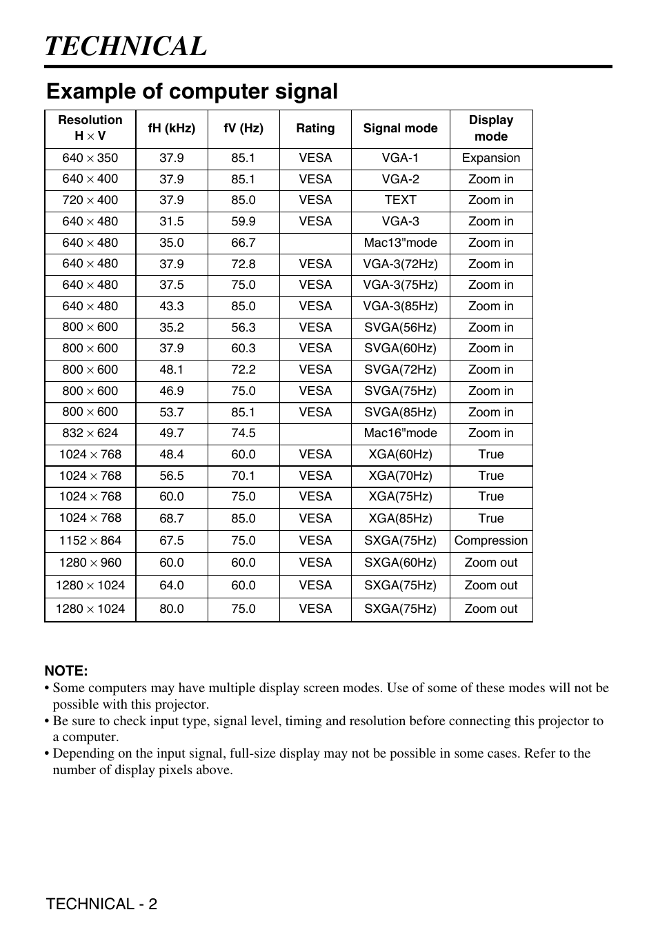 Technical, Example of computer signal, Technical - 2 | Grundig CP-731i User Manual | Page 28 / 39