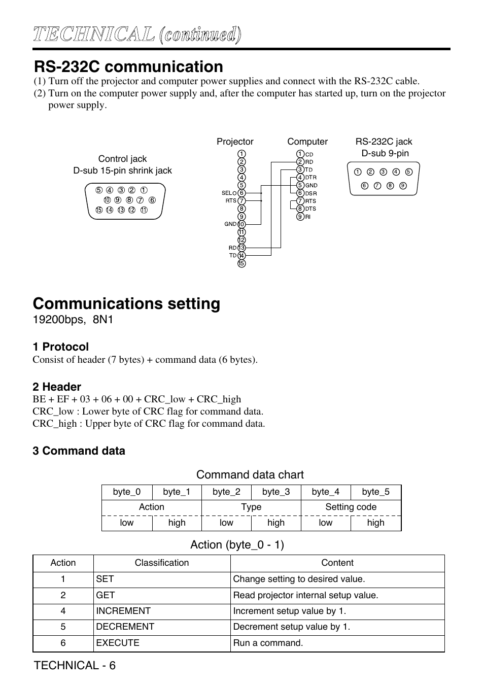 Tte ec ch hn niic ca al l ((ccoonnttiinnuueedd)), Rs-232c communication, Communications setting | Technical - 6, 2 header, 3 command data, Command data chart action (byte_0 - 1) | Grundig CP-731i User Manual | Page 32 / 39