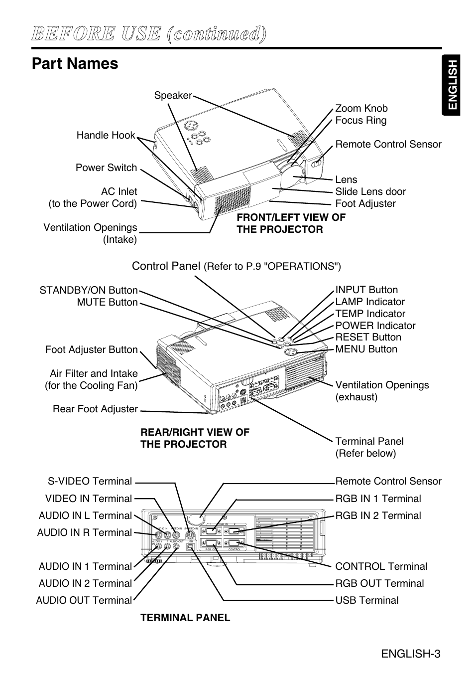 Part names | Grundig CP-731i User Manual | Page 4 / 39