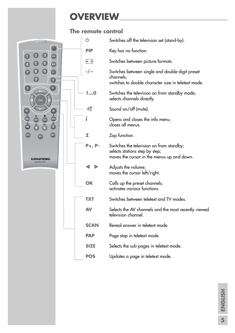 Overview, 5the remote control, English | Grundig MFS 55-4601/8 User Manual | Page 5 / 28