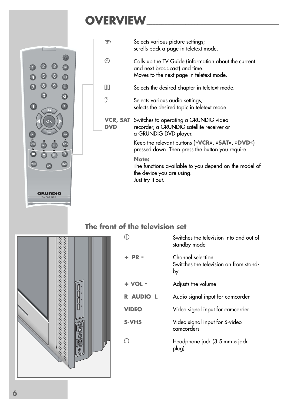 Overview, The front of the television set | Grundig MFS 55-4601/8 User Manual | Page 6 / 28