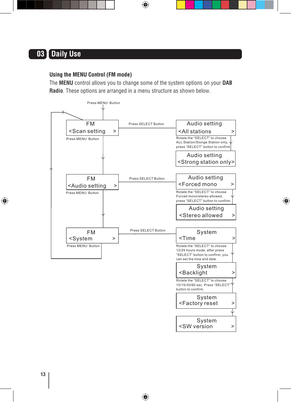 03 daily use | Grundig GUSR91DAB User Manual | Page 14 / 21