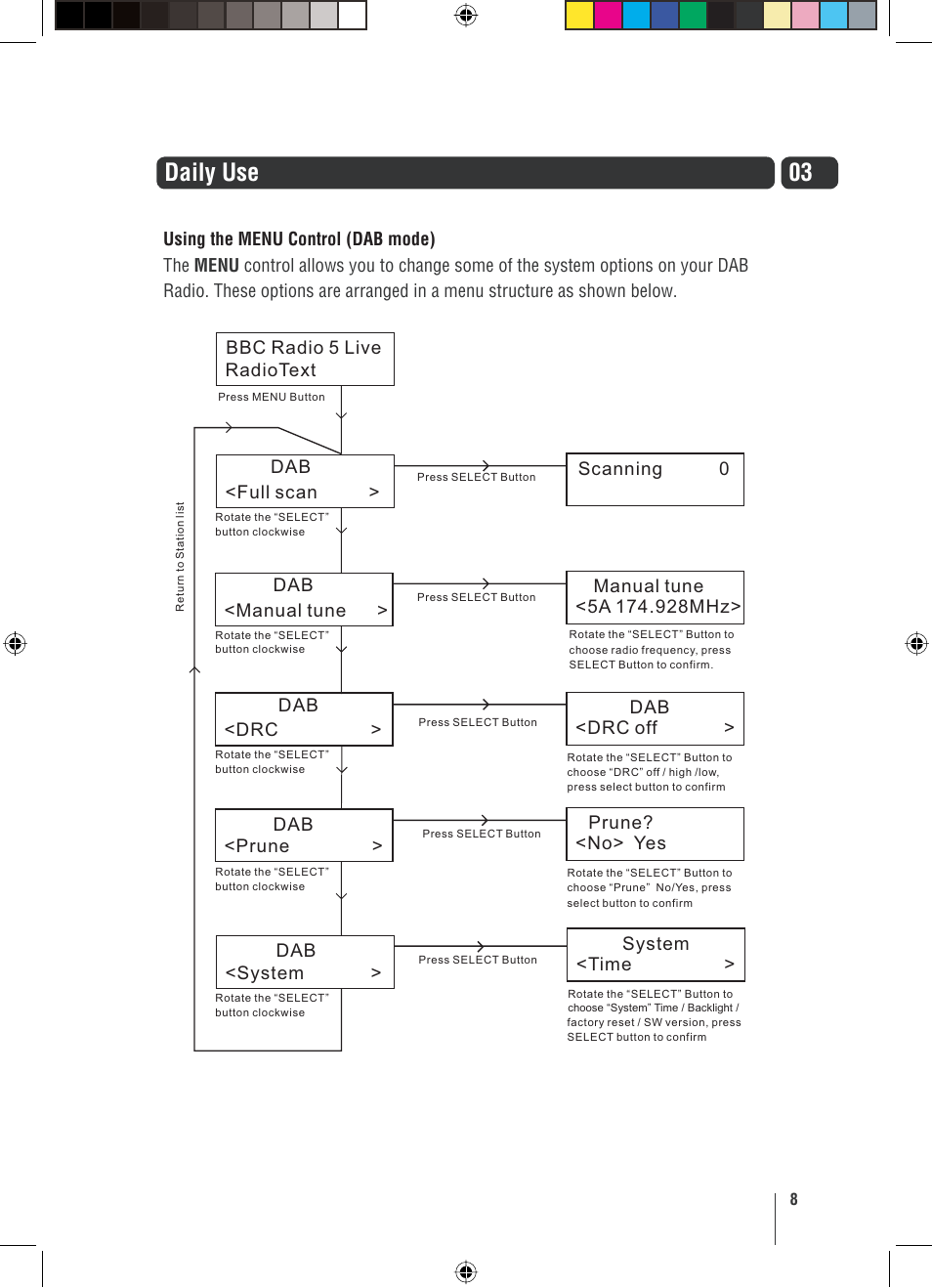 03 daily use | Grundig GUSR91DAB User Manual | Page 9 / 21