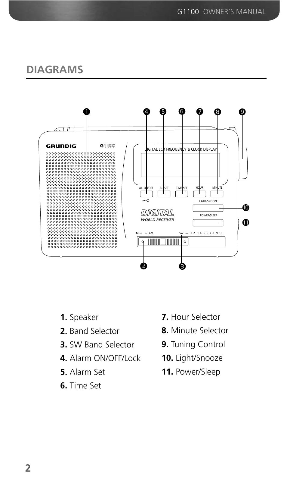 Diagrams, G1100 owner’s manual | Grundig G1100 User Manual | Page 4 / 13