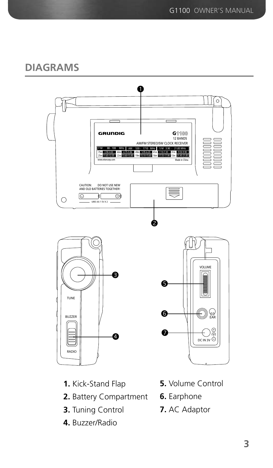 Diagrams | Grundig G1100 User Manual | Page 5 / 13