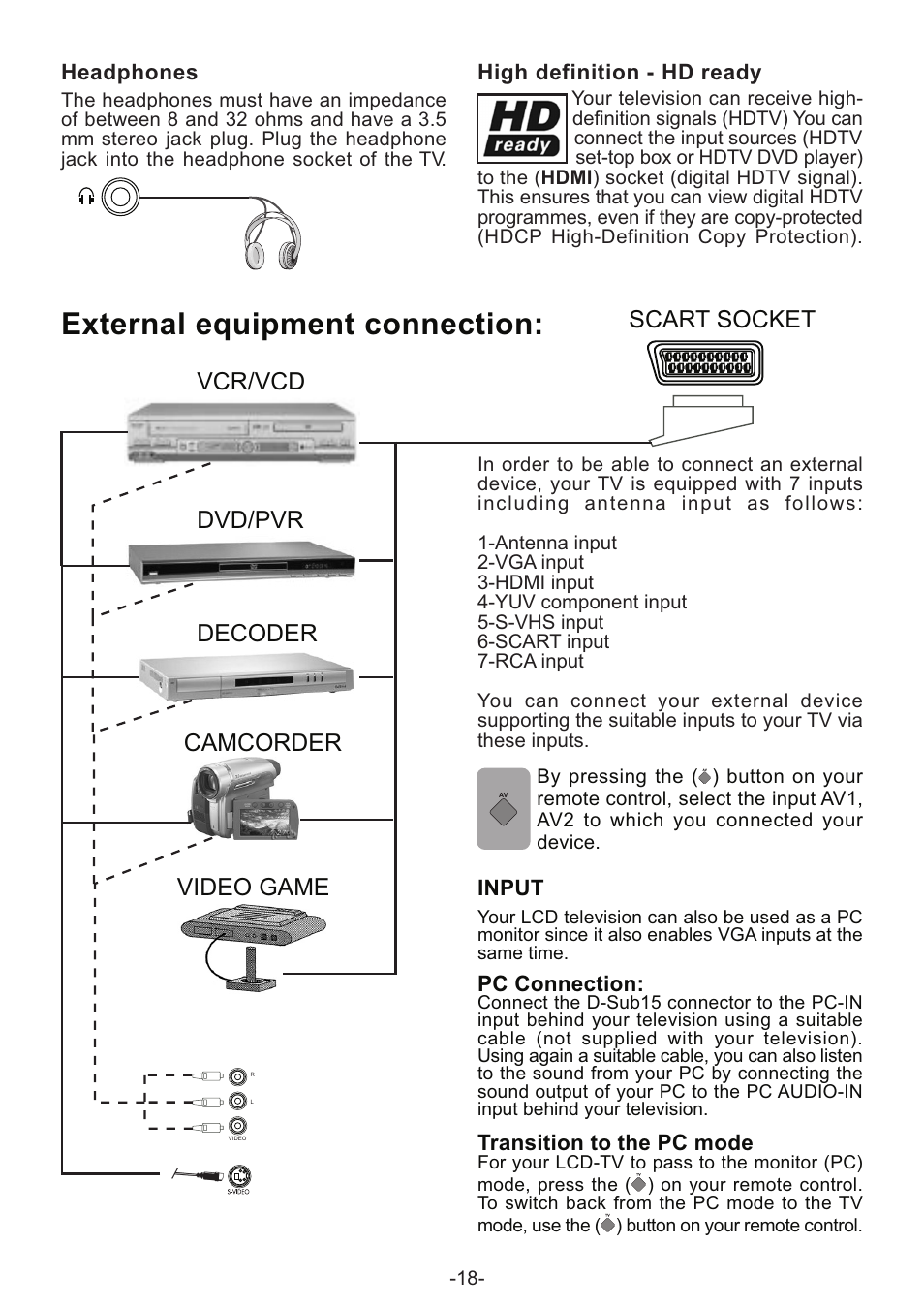 External equipment connection, Scart socket, Vcr/vcd dvd/pvr decoder camcorder video game | Grundig AMIRA32HDBLK User Manual | Page 18 / 22