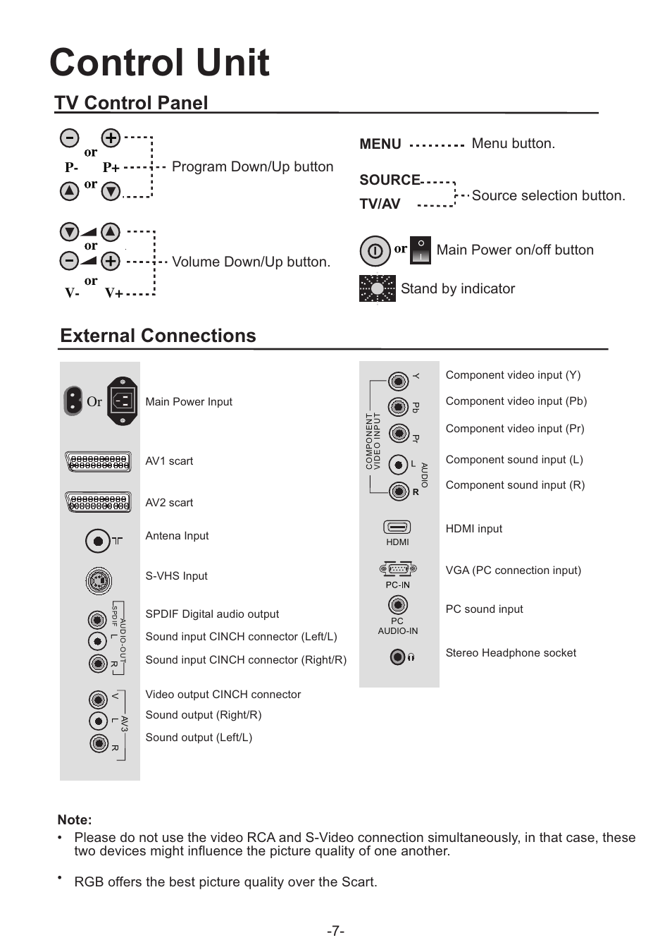 Control unit, Tv control panel, External connections | Main power on/off button, P- p+ v- v+ menu source tv/av or | Grundig AMIRA32HDBLK User Manual | Page 7 / 22