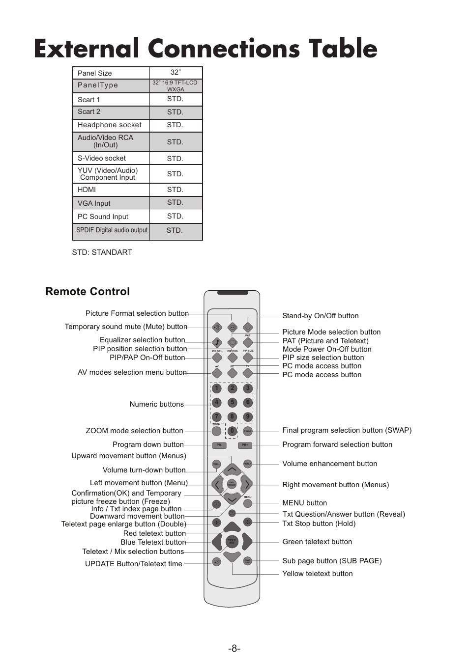 Remote control | Grundig AMIRA32HDBLK User Manual | Page 8 / 22