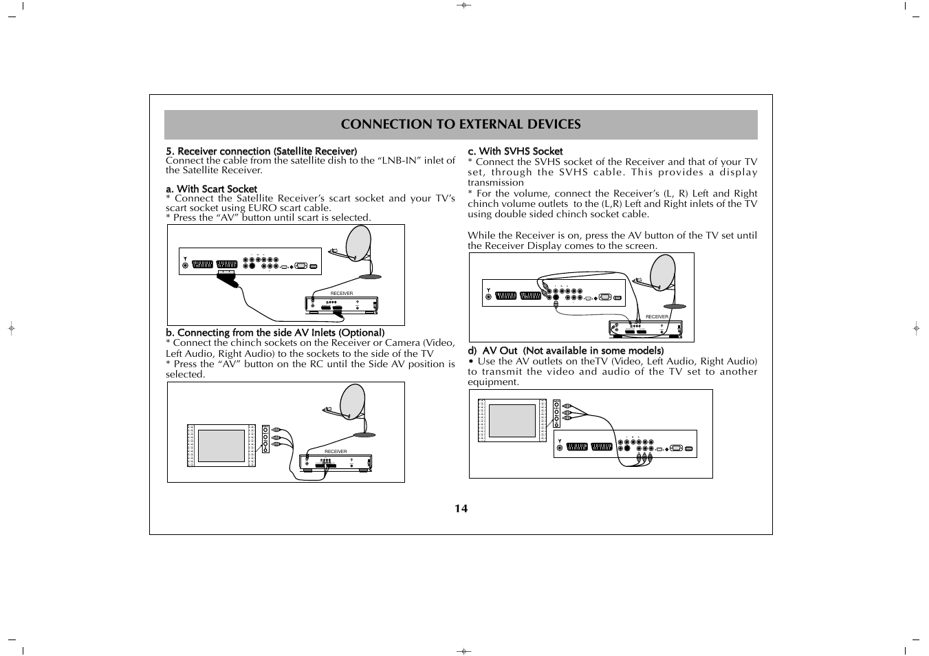 Grundig GULCD32HDT User Manual | Page 14 / 35