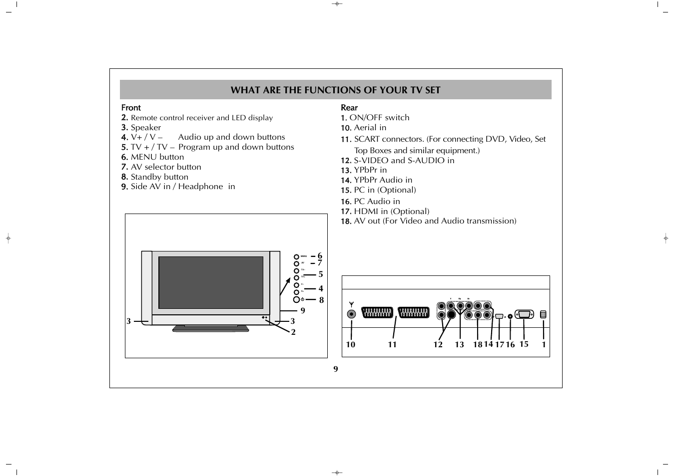 Grundig GULCD32HDT User Manual | Page 9 / 35