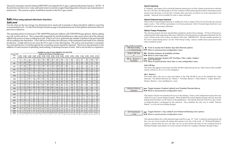 Salt, Salt level, When using optional chlorinator function ) | Remote menus enabled | Goldline LOGIC PL-P-4 User Manual | Page 6 / 36
