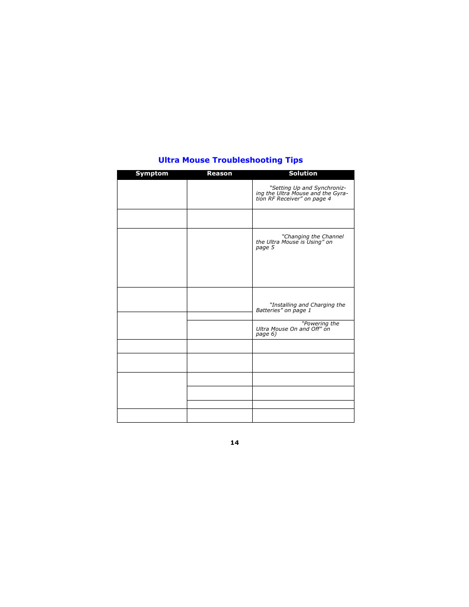 Ultra mouse troubleshooting tips | Gyration Ultra Cordless Optical Mouse User Manual | Page 17 / 22