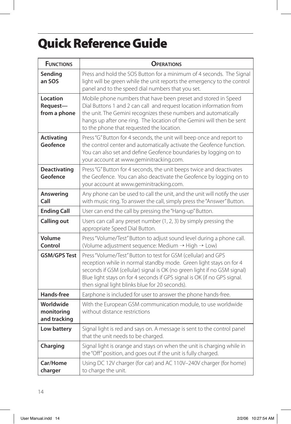 Quick reference guide | Gemini Industries Gemtek PT300 User Manual | Page 18 / 24