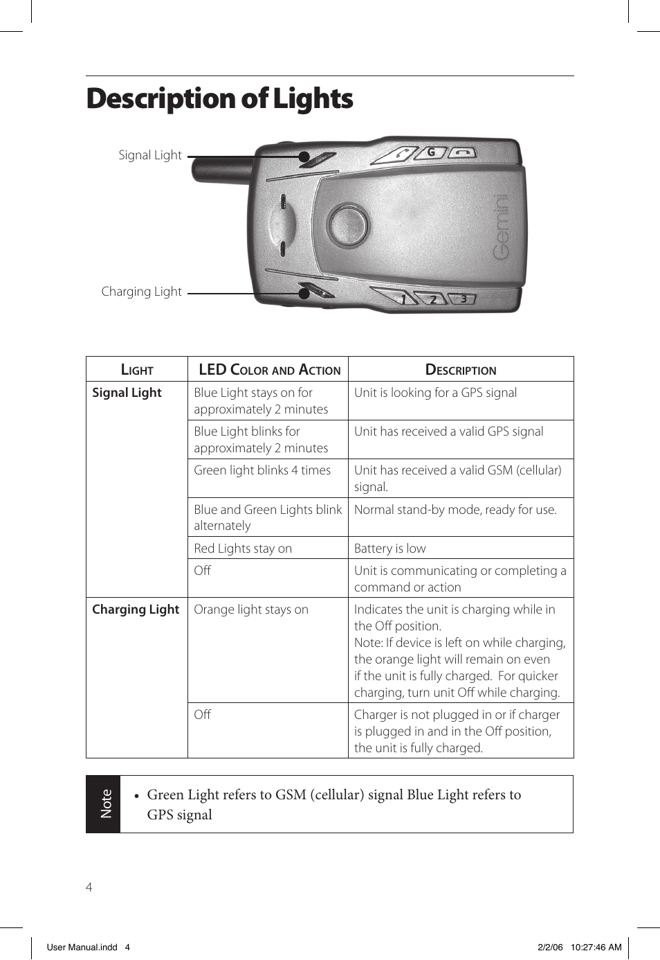 Description of lights | Gemini Industries Gemtek PT300 User Manual | Page 8 / 24