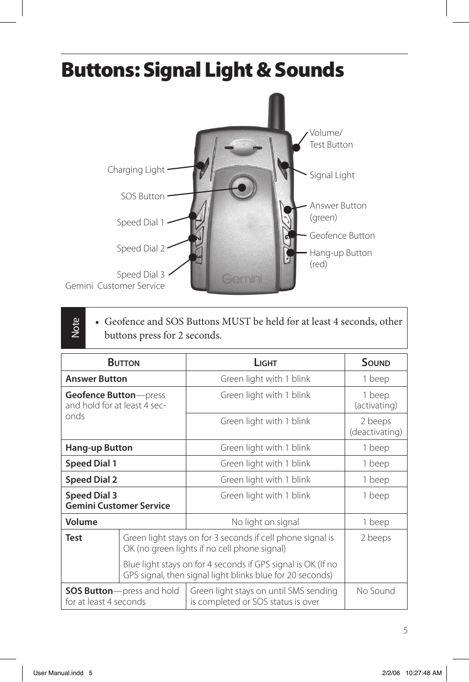 Buttons: signal light & sounds | Gemini Industries Gemtek PT300 User Manual | Page 9 / 24