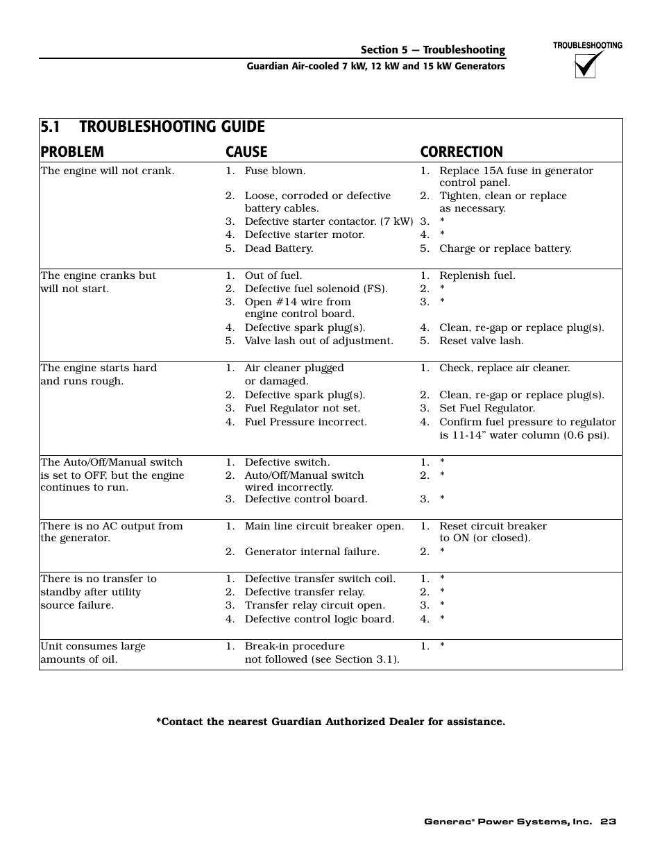 1 troubleshooting guide, Problem cause correction | Guardian Technologies 04390-2 User Manual | Page 25 / 60