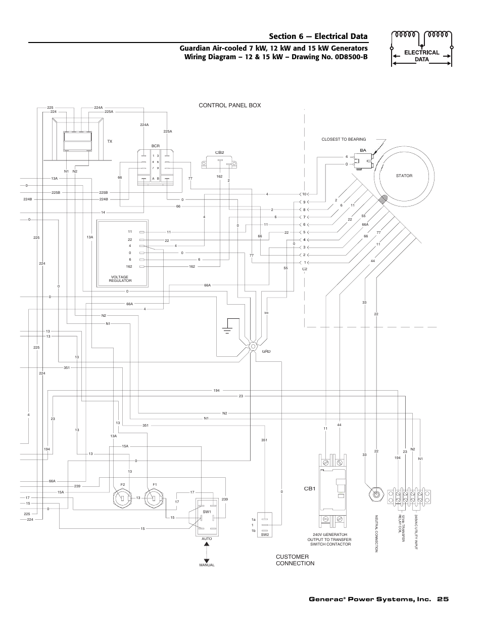 Generac, Power systems, inc. 25, Connection customer | Control panel box | Guardian Technologies 04390-2 User Manual | Page 27 / 60