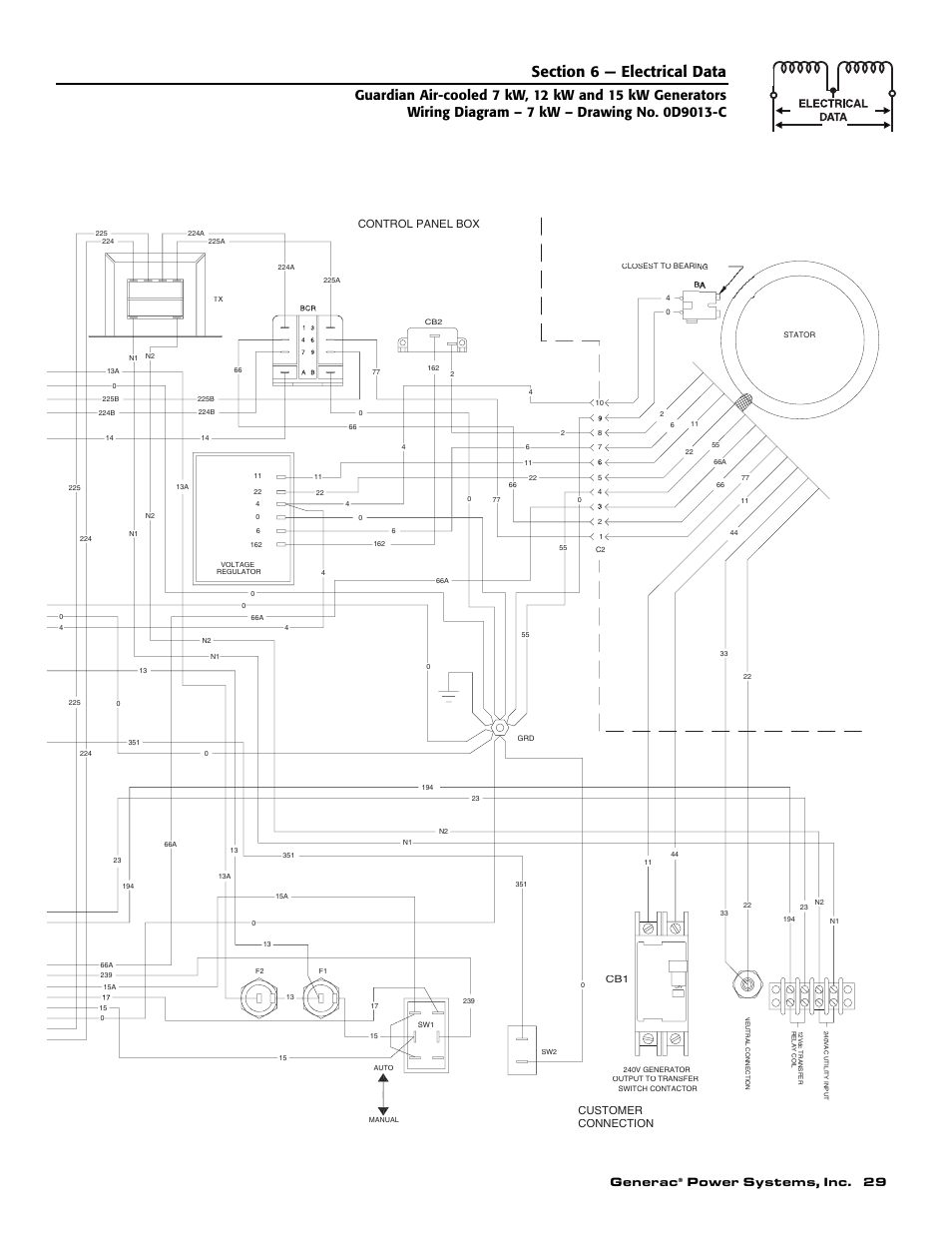 Generac, Power systems, inc. 29, Connection customer | Control panel box | Guardian Technologies 04390-2 User Manual | Page 31 / 60