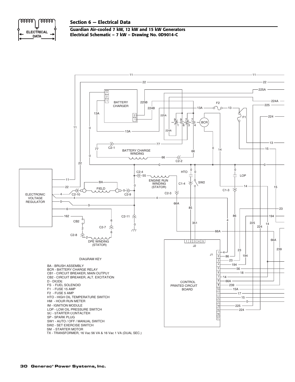 Guardian Technologies 04390-2 User Manual | Page 32 / 60