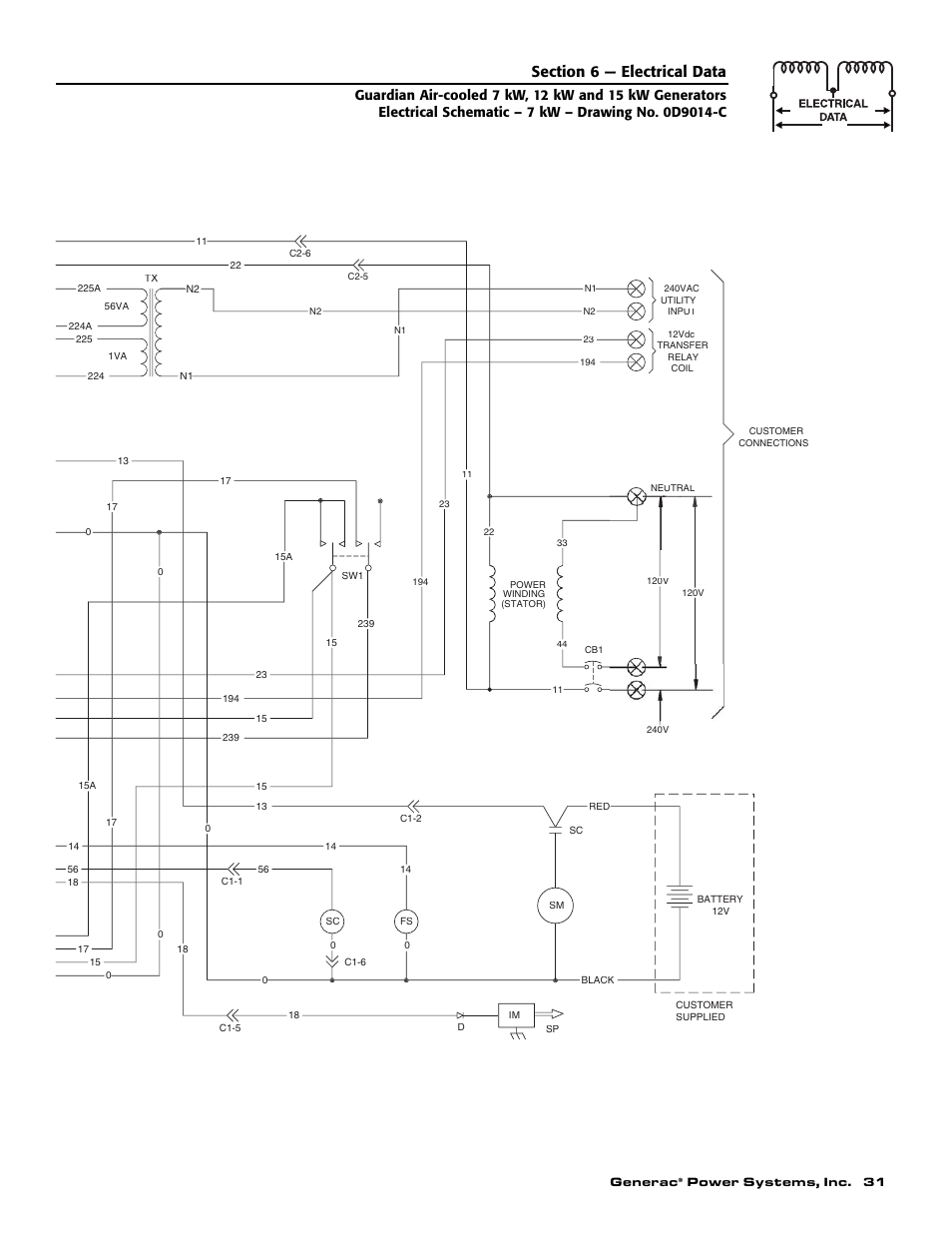 Guardian Technologies 04390-2 User Manual | Page 33 / 60