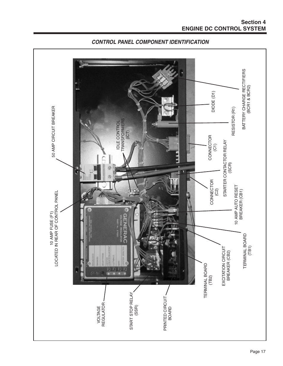 Control panel component identification | Guardian Technologies 5209 User Manual | Page 19 / 90