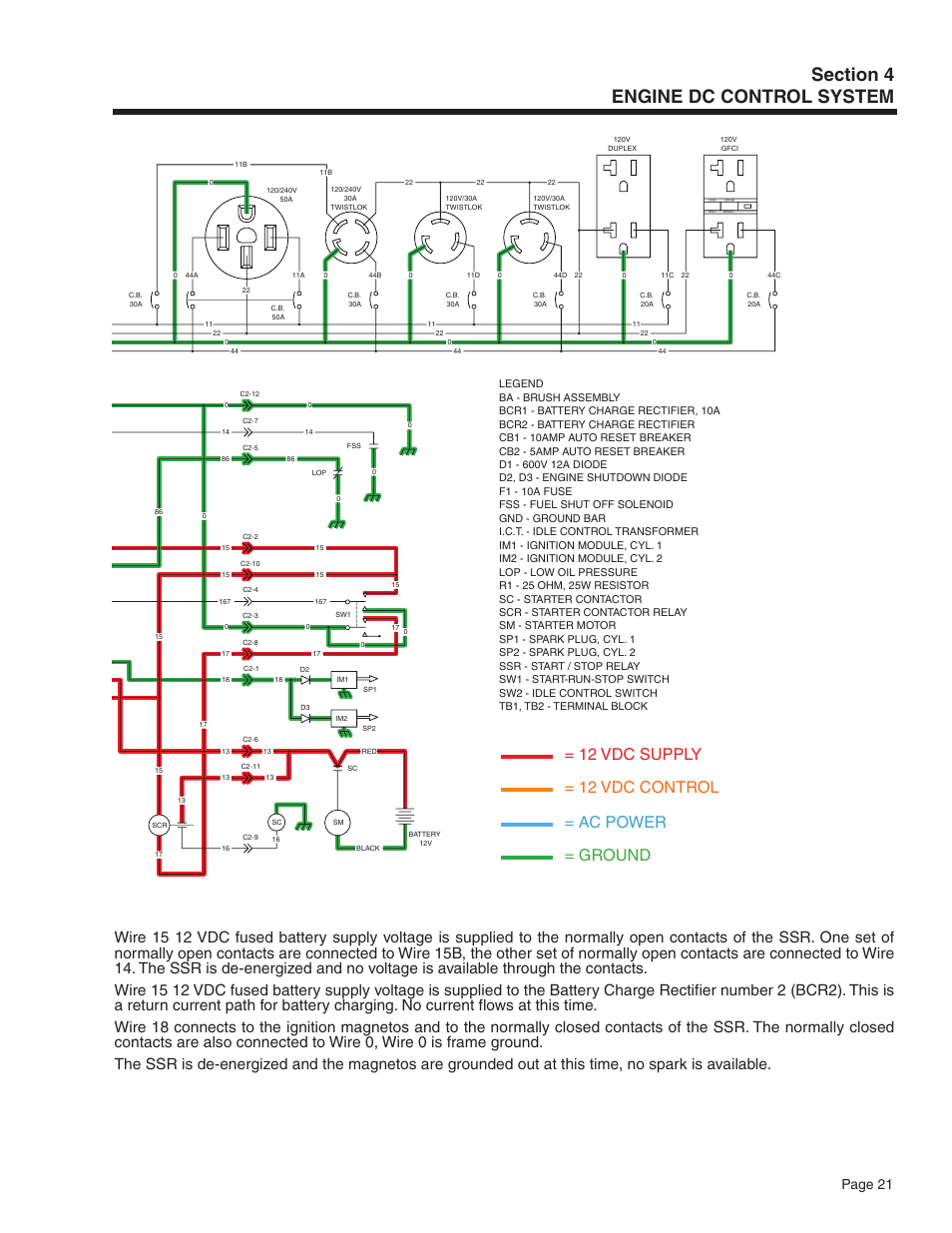 12 vdc supply = 12 vdc control = ac power = ground, Page 21 | Guardian Technologies 5209 User Manual | Page 23 / 90