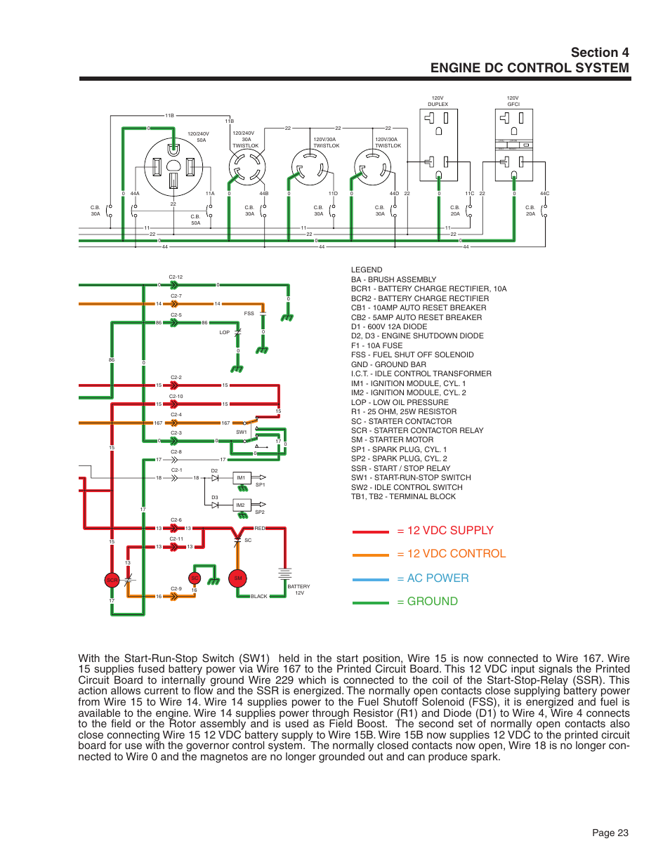 12 vdc supply = 12 vdc control = ac power = ground, Page 23 | Guardian Technologies 5209 User Manual | Page 25 / 90