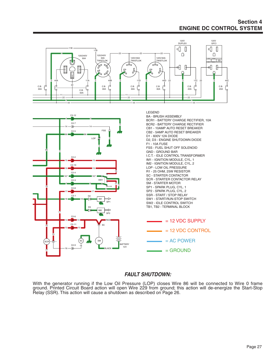 Fault shutdown, 12 vdc supply = 12 vdc control = ac power = ground, Page 27 | Guardian Technologies 5209 User Manual | Page 29 / 90