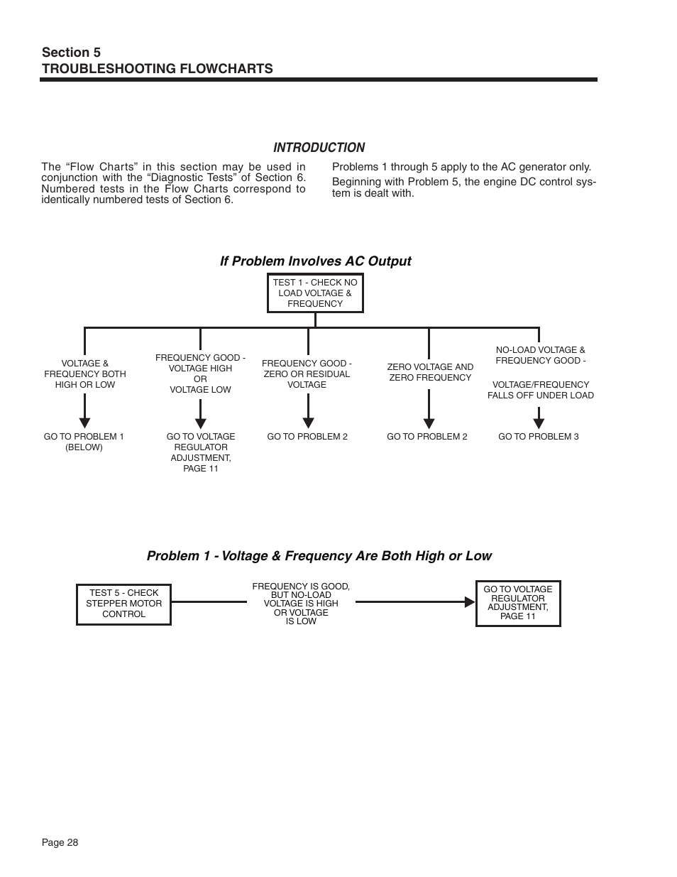 If problem involves ac output | Guardian Technologies 5209 User Manual | Page 30 / 90