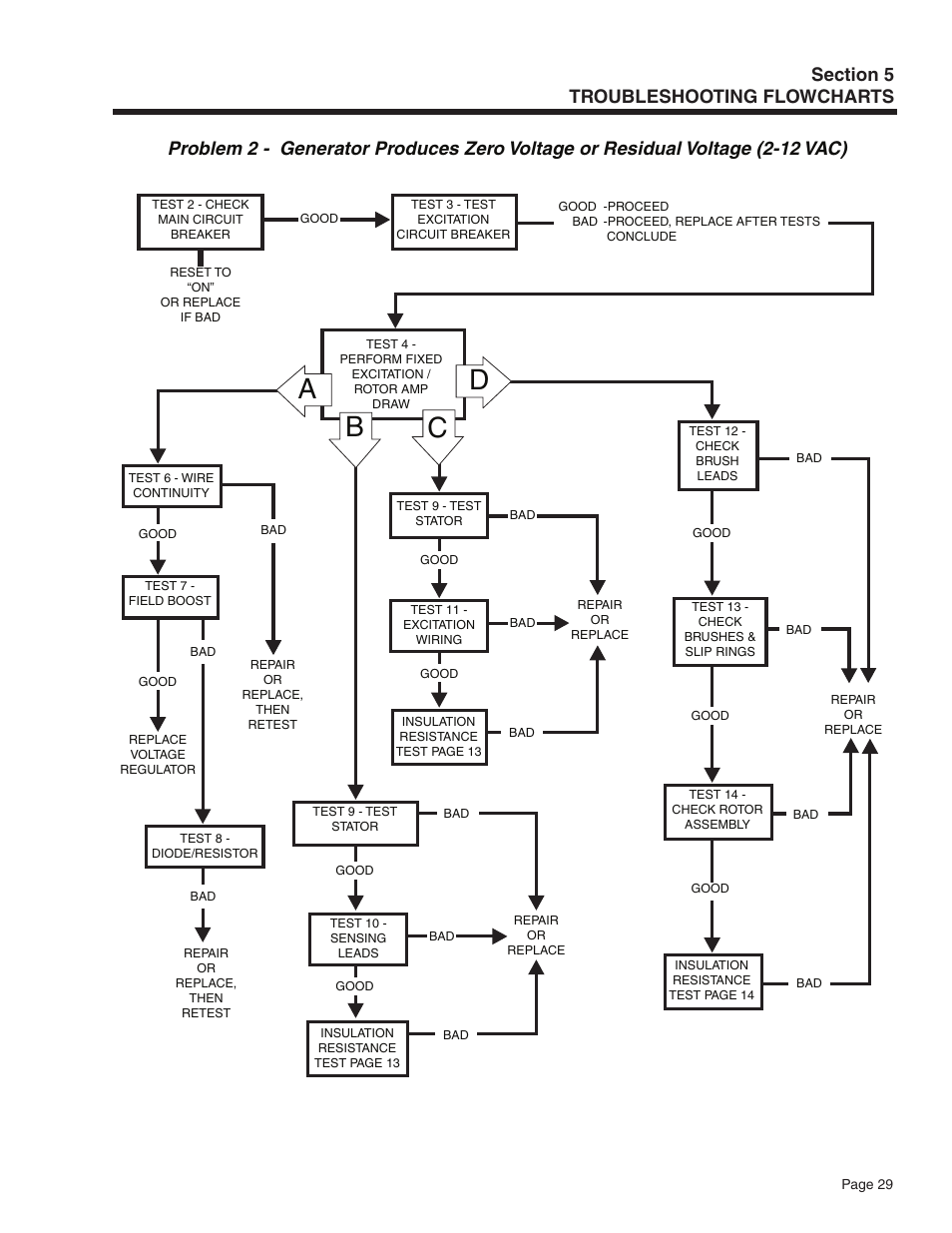 Da c b | Guardian Technologies 5209 User Manual | Page 31 / 90